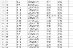 意甲赛程吃紧，山东男篮国际比赛日刷新队史纪录，更衣室稳定，轮换策略成焦点(米古山东男篮季前赛直播最新)-泛亚官方网站